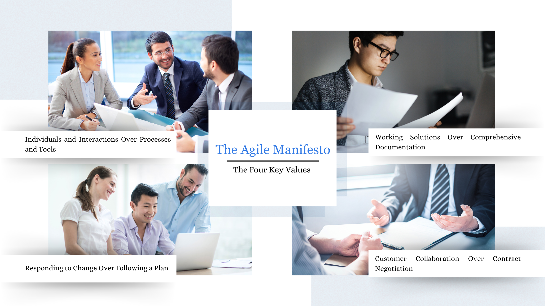 The Agile Manifesto : The four key values