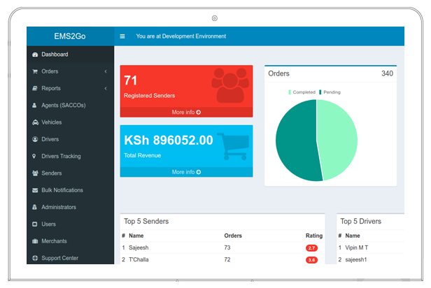 EMS2GO dashboard showing senders and revenue along with a graphical representation of orders