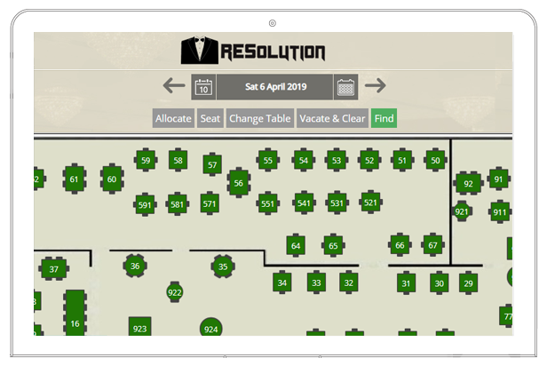 Resolution dashboard table layout