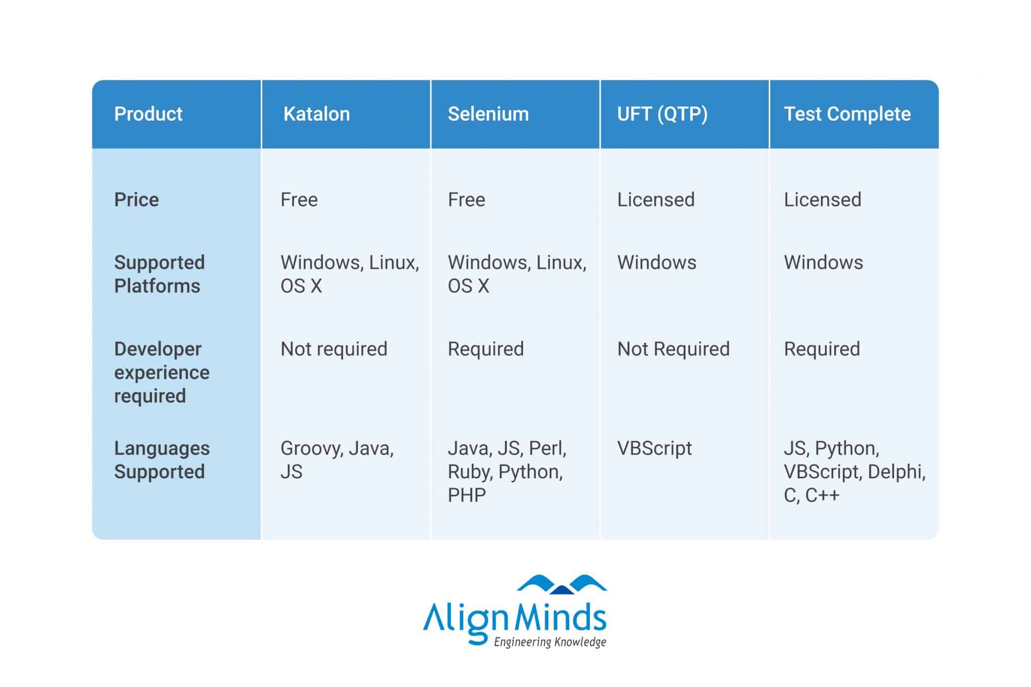 selenium or katalon studio for jenkins