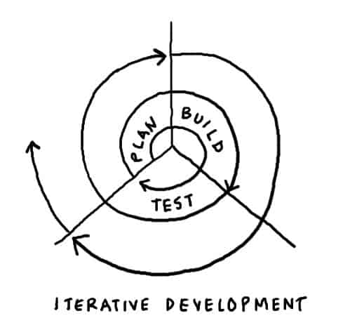 Agile testing 10 principles to follow