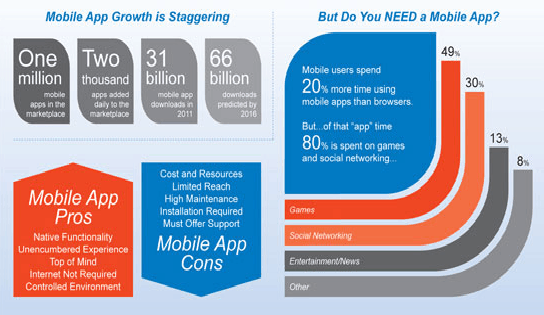 Is your mobile app tested enough?