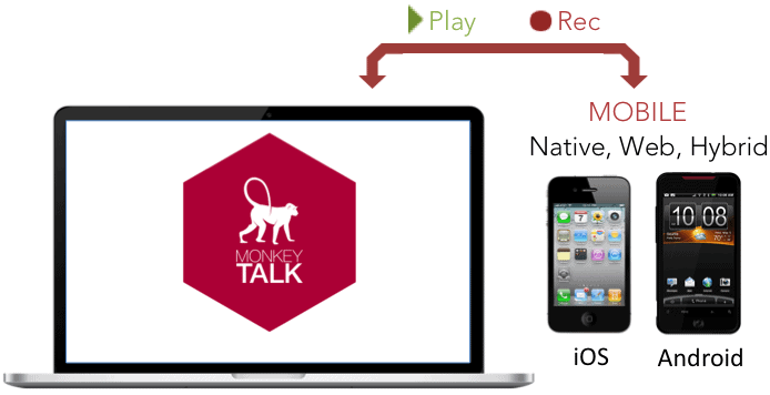 MonkeyTalk is one such automation tool used for efficient functionality testing of iOS and Android mobile applications.