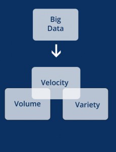 The three v's of Big Data