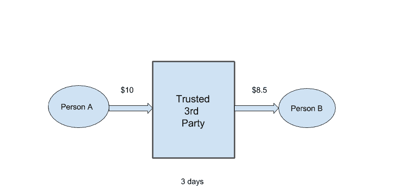 What is Blockchain and how it works