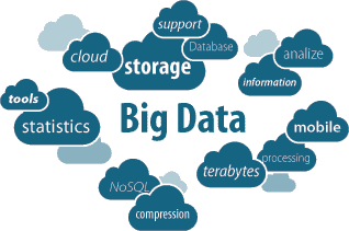 What is big data and why big data?