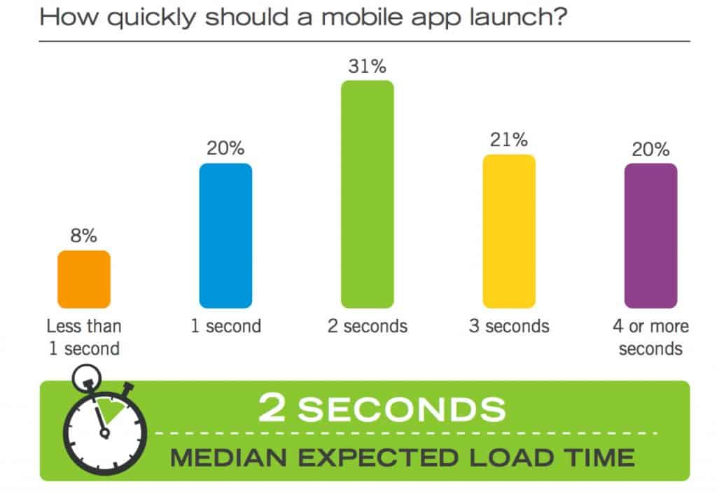 Mobile app loading time AlignMinds