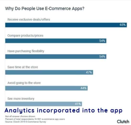 Analytics incorporated into the app