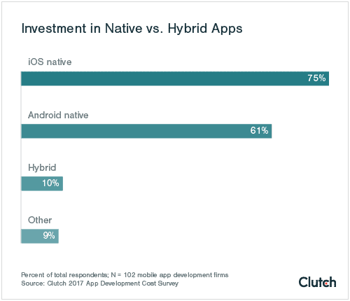 native-vs.-hybrid-apps