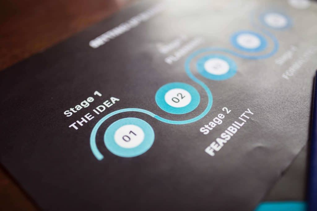 Enterprise app development requirement analysis