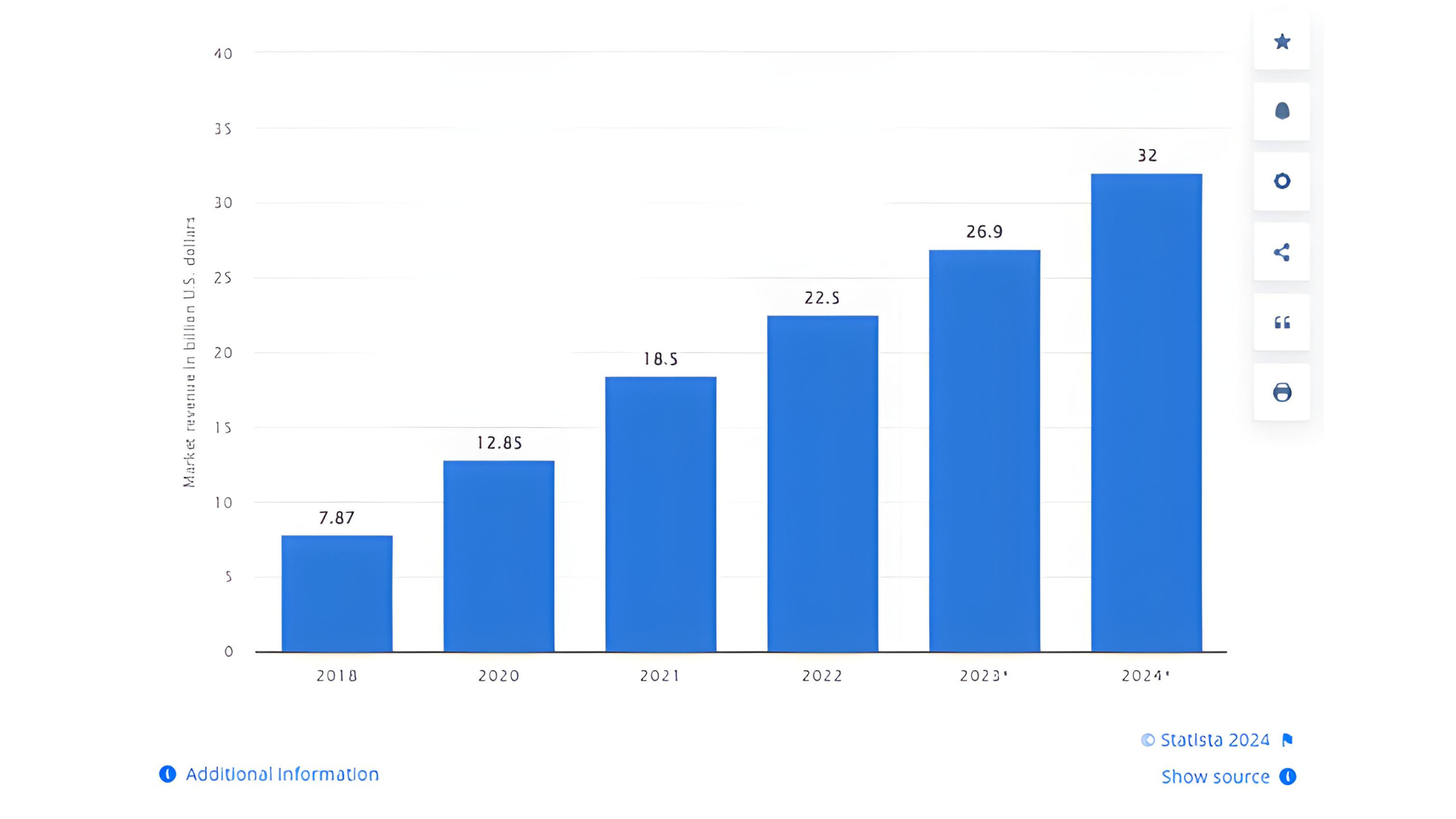 growth-chart