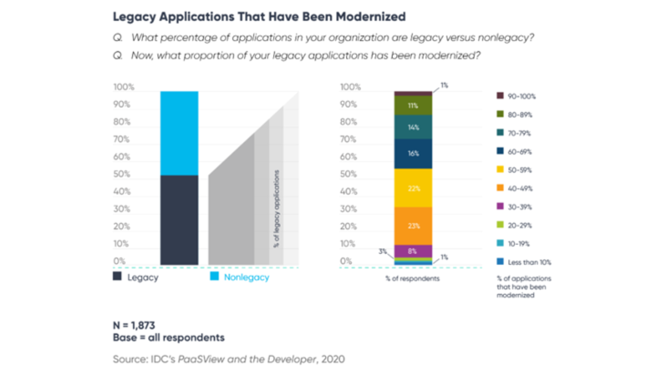 legacy application modernization