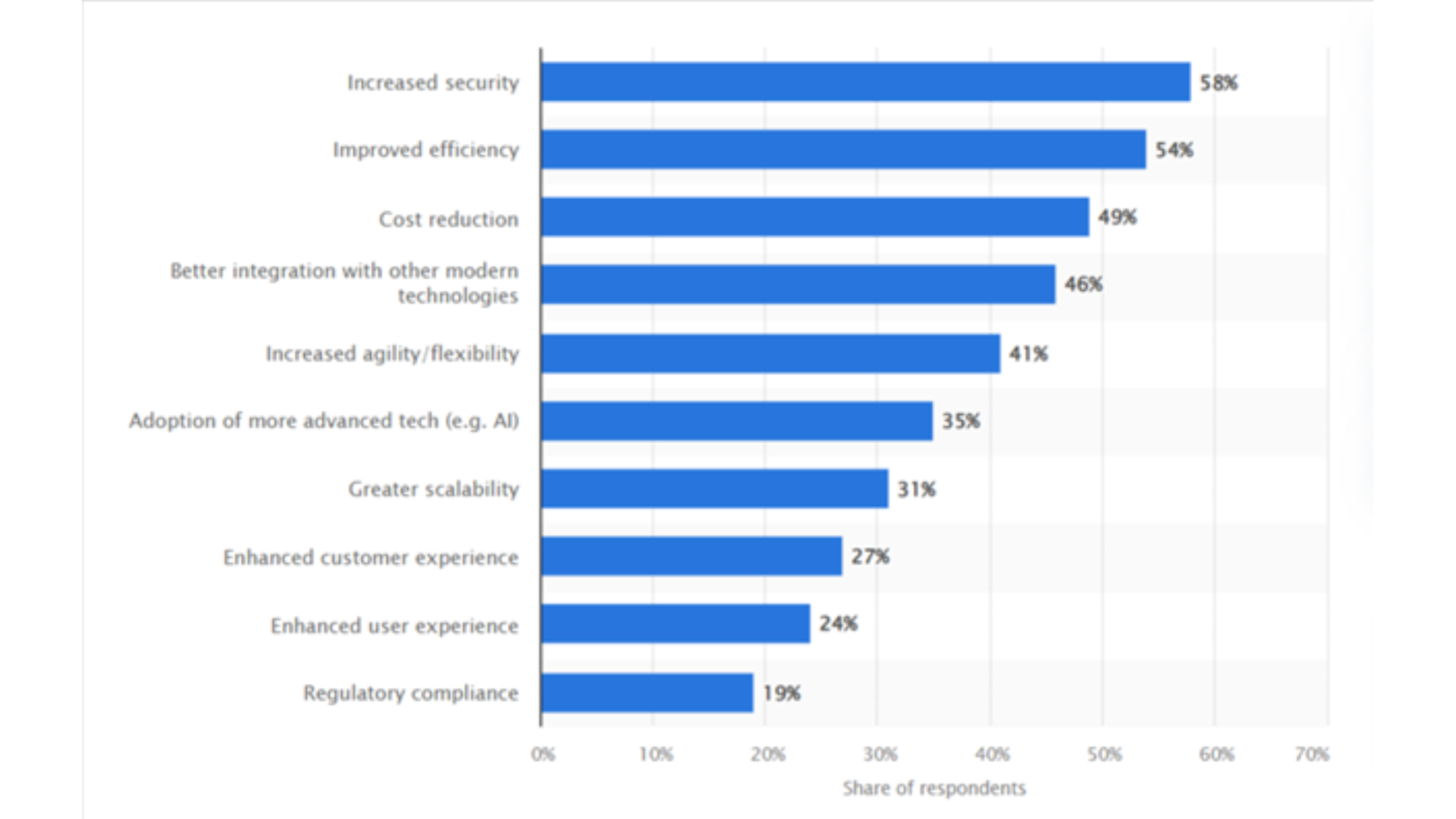 Modernizing Legacy Systems