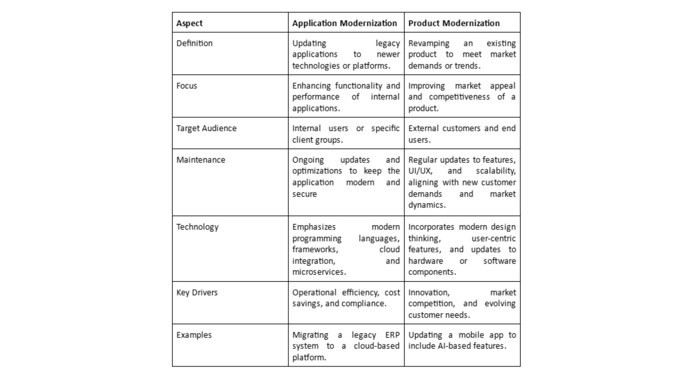 Application-and-Product-Modernization
