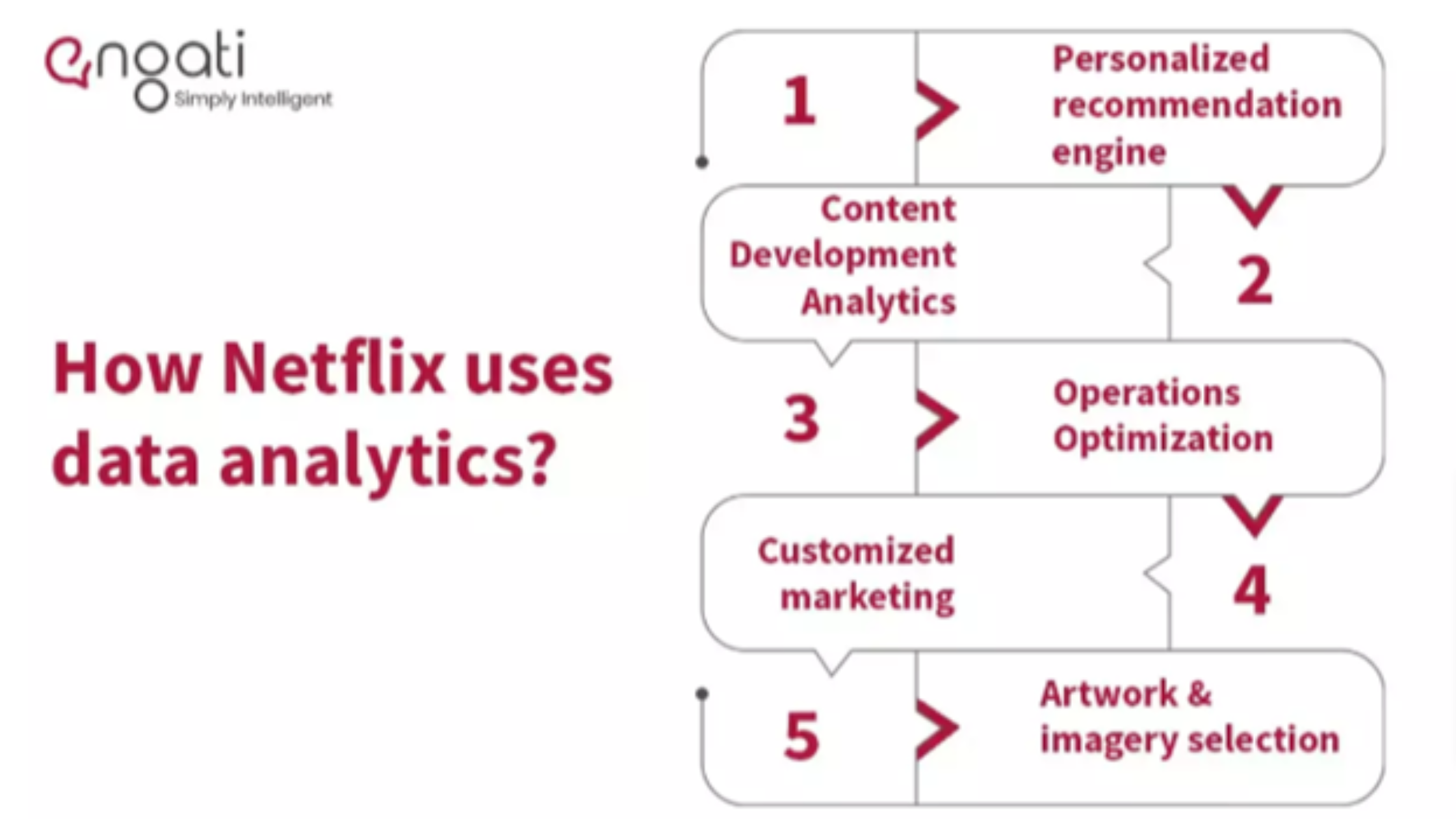 netflix-analytics